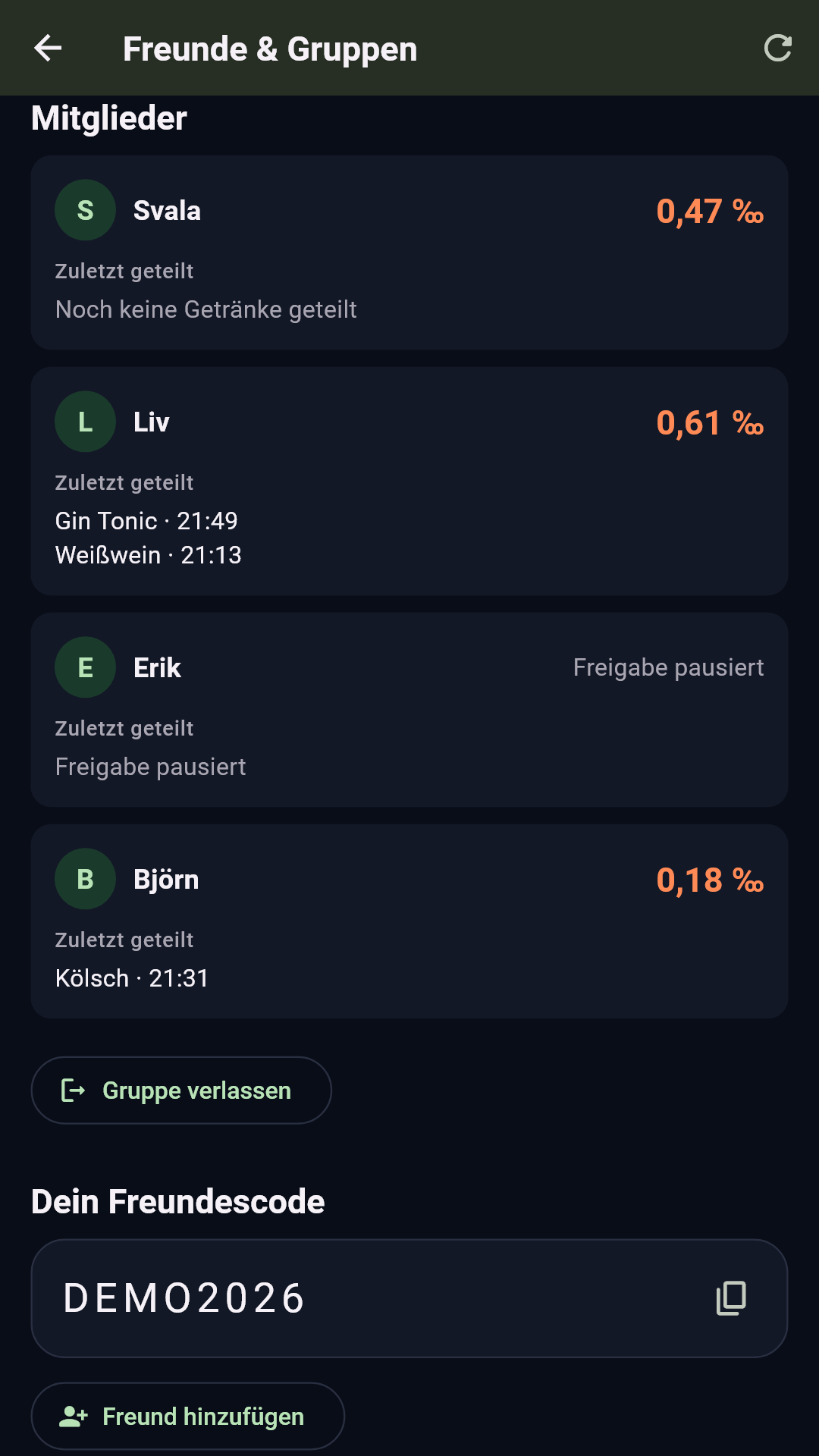 Fiktive Svalune-Gruppe mit optional geteilter Schätzung und pausierter Freigabe eines Mitglieds